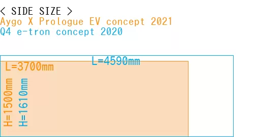 #Aygo X Prologue EV concept 2021 + Q4 e-tron concept 2020